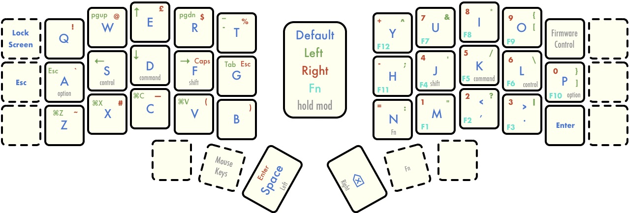 Split keyboard layout with four layers